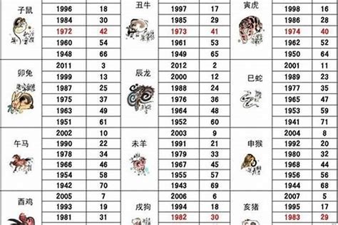 07属什么|07年多大 07年多大属什么